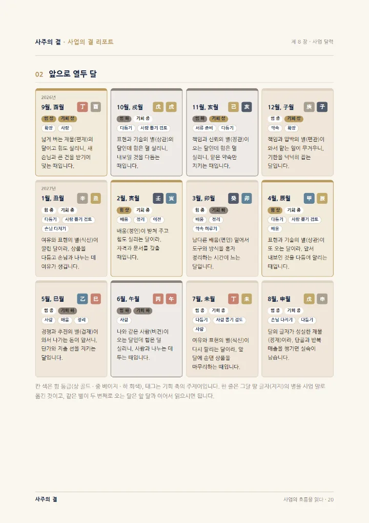 8장 열두 달 사업 달력 페이지